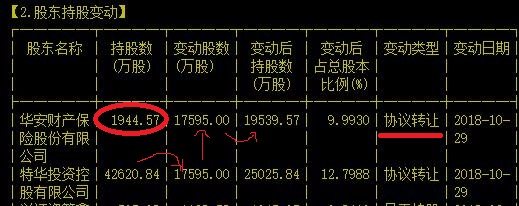 国内电磁线龙头被险资增持至9.9%股价却没炒起来