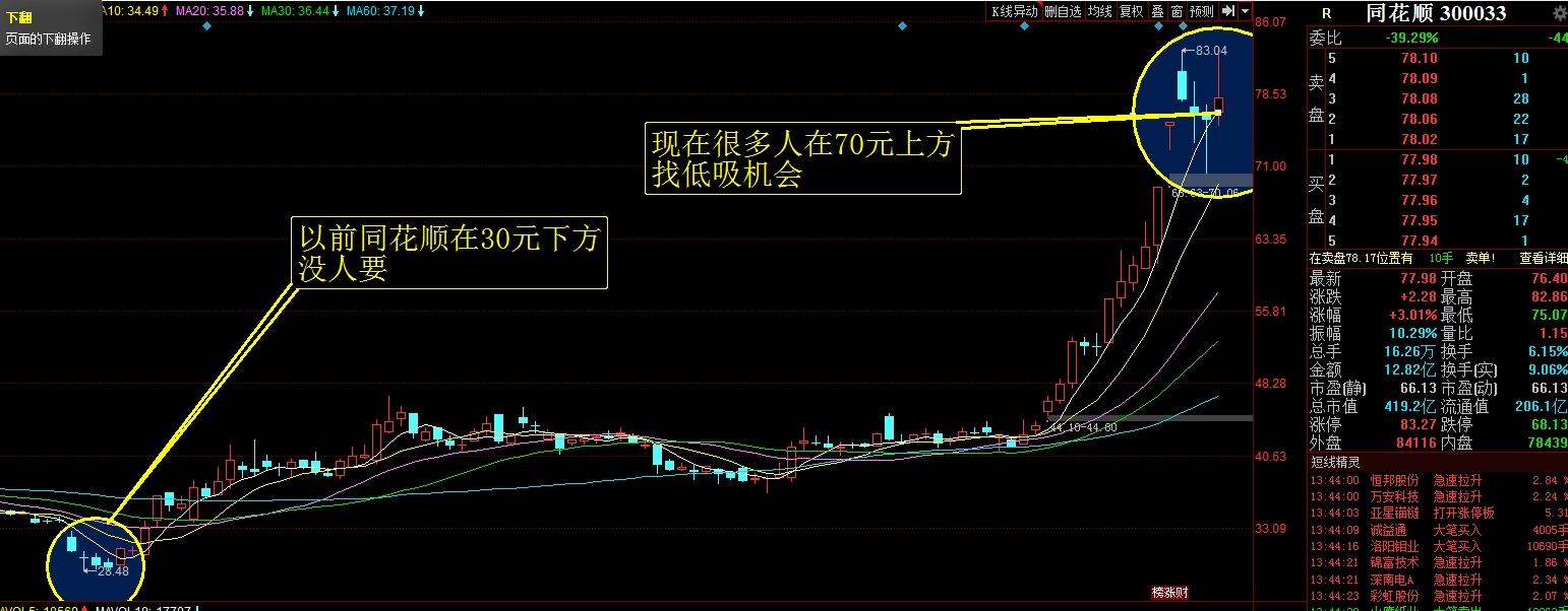 证券，银行午后力拦狂潮，主力做多点位曝光