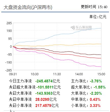 【早盘掘金实战直播马上启动】大盘支撑怀疑