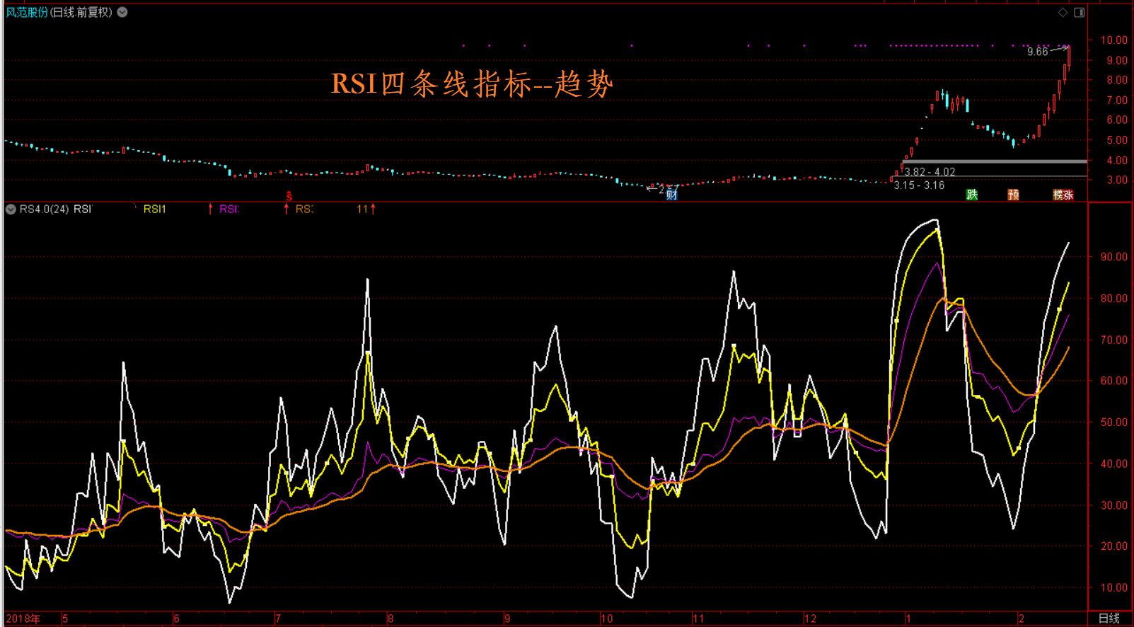 【优化经典指标，散户也能做量化、抓牛股弃熊股】