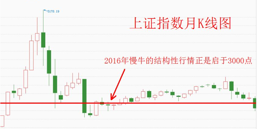 三月即将开启，新一轮炒作会是...