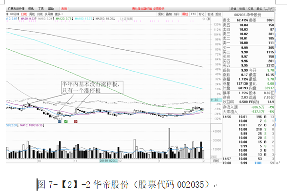 【张帆-均线舞者每日一招】短线操作躲开的股票类型