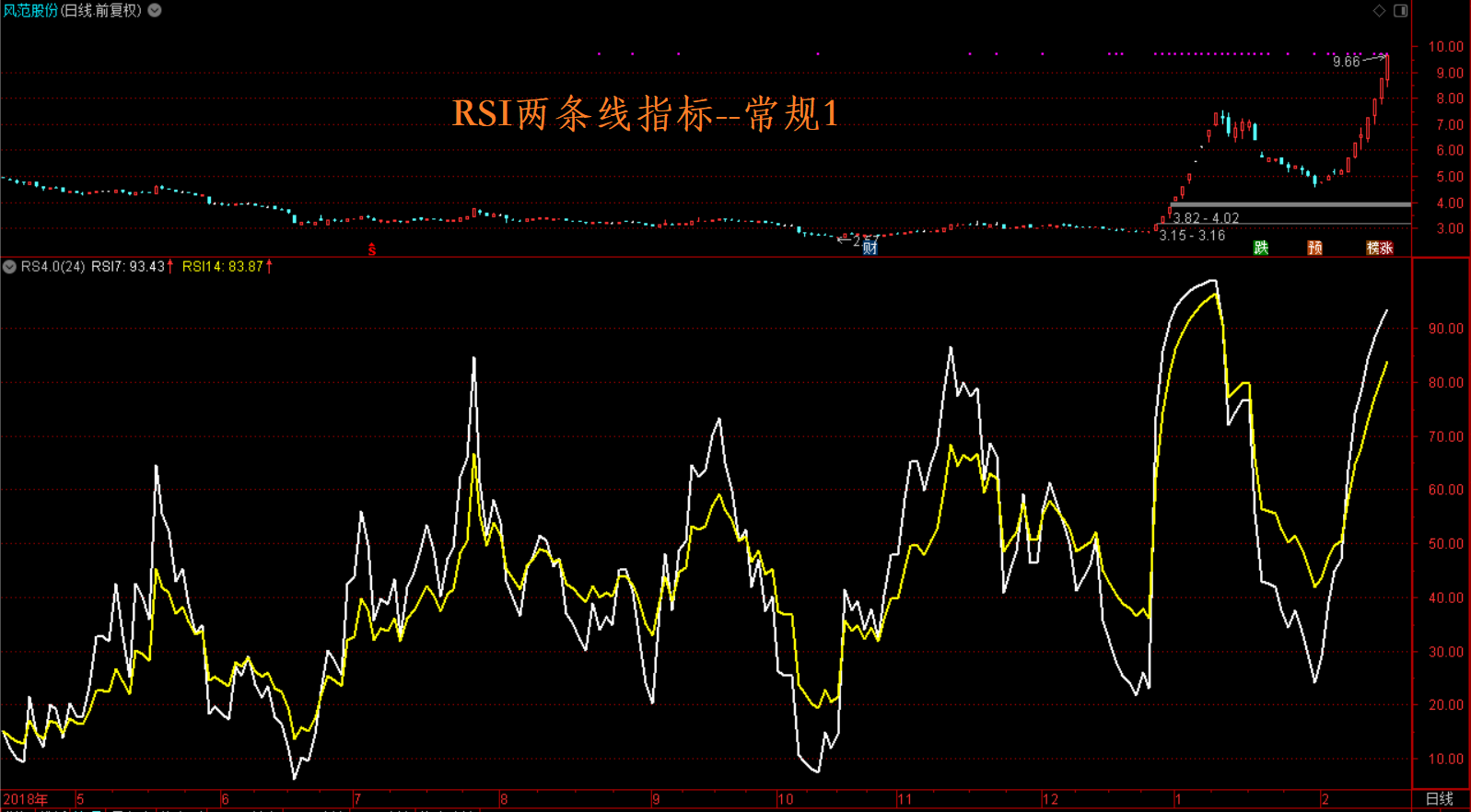 【优化经典指标，散户也能做量化、抓牛股弃熊股】