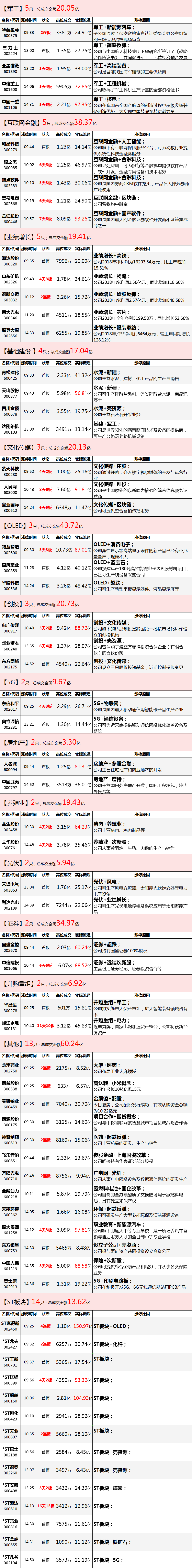 50指数抢镜，下周进入3时代！