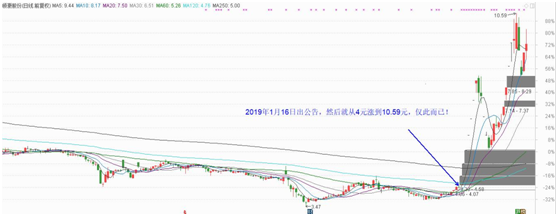 有的公司越涨越需要收割，下周将开启收割潮！