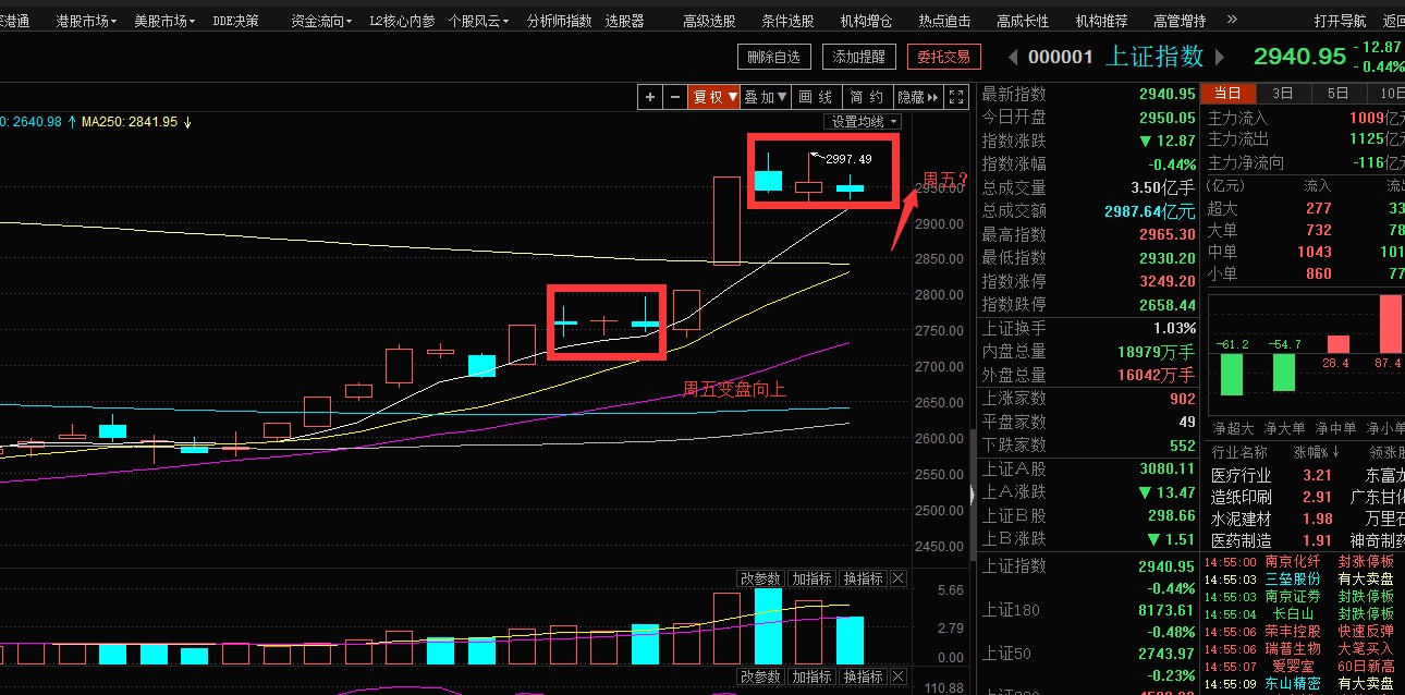 谁在砸盘，多空双方下午将短兵相接（俊哥深度午谈）