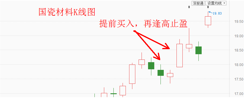 三月即将开启，新一轮炒作会是...