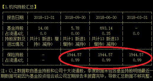 国内电磁线龙头被险资增持至9.9%股价却没炒起来