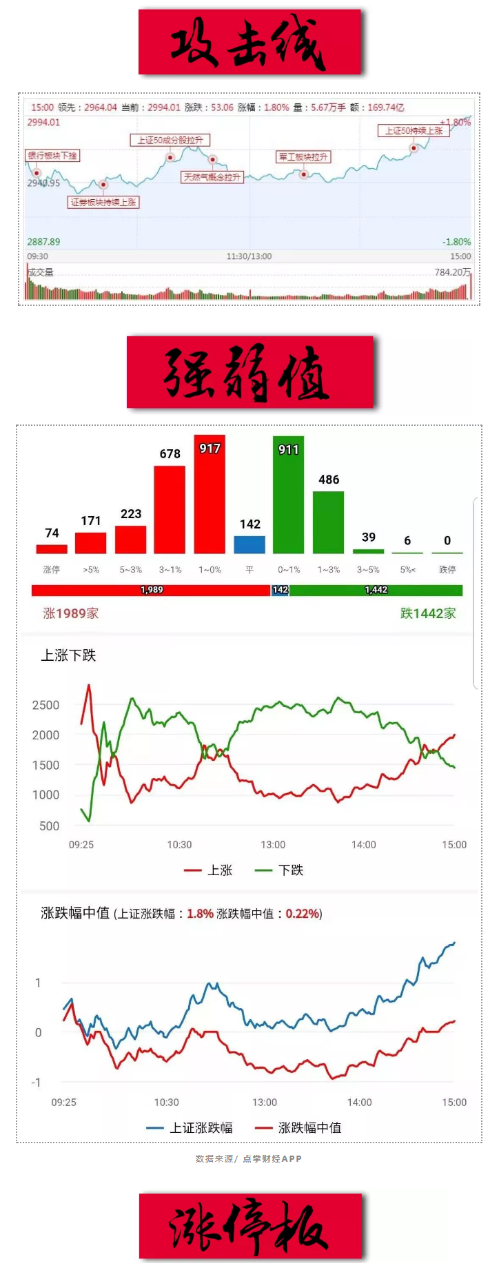 50指数抢镜，下周进入3时代！