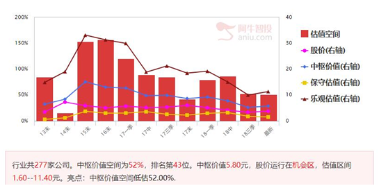 半仓灵活应对，两只金股爆发在即