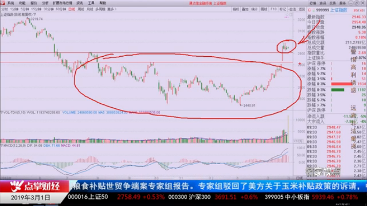 【观点】杨继农：A股短期还有一次诱多，再涨就卖！