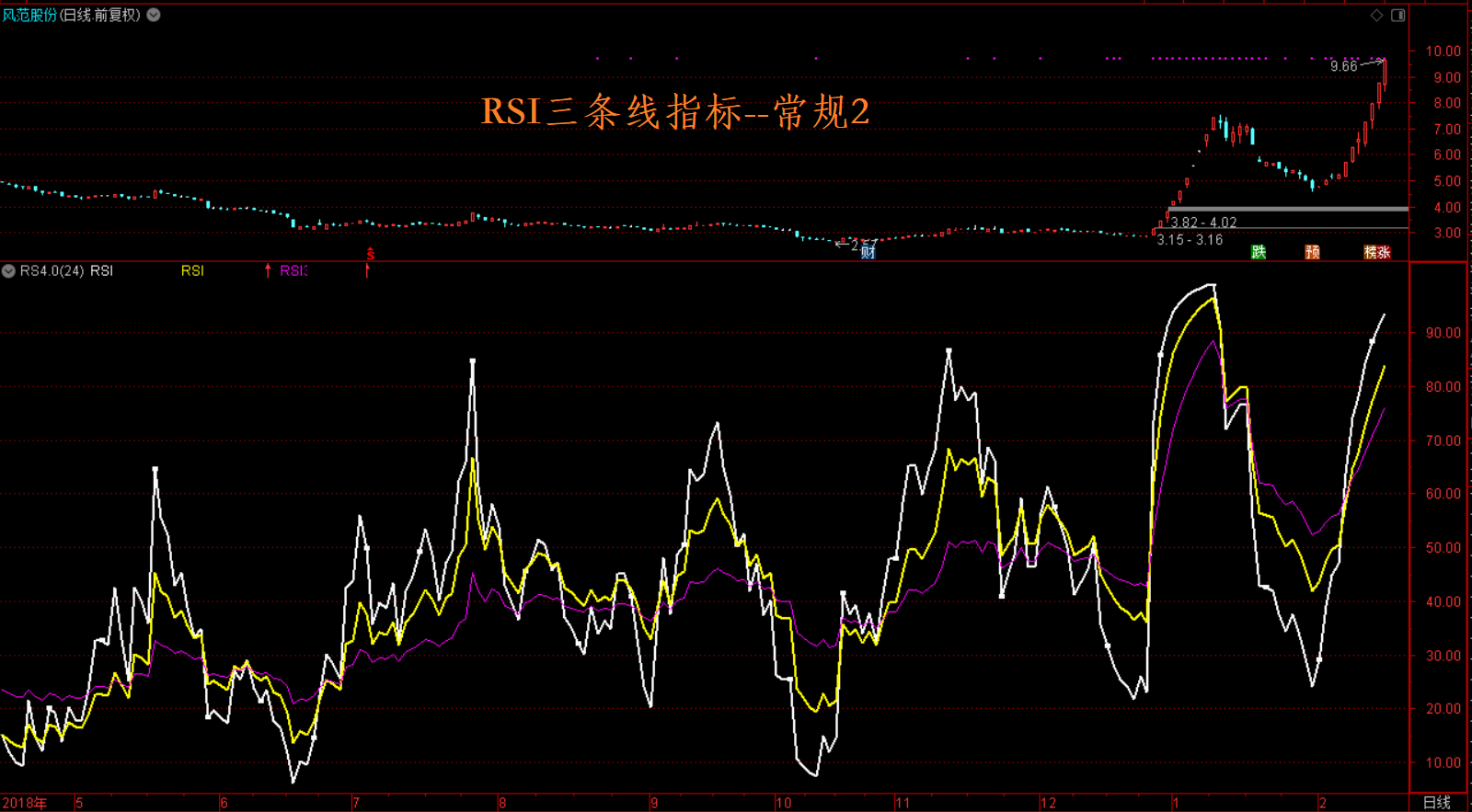 【优化经典指标，散户也能做量化、抓牛股弃熊股】