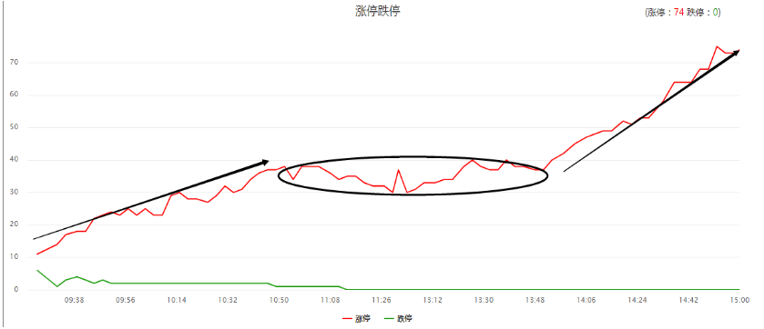 权重领涨蓄势释放重要信号！