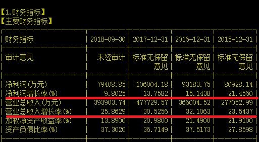 股价近乎腰斩机构们都舍不得卖出的国内工业自动化细分龙头