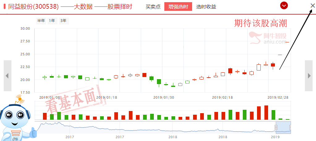 股市如性！投资亦如性！把握住高潮才能成为赢家！