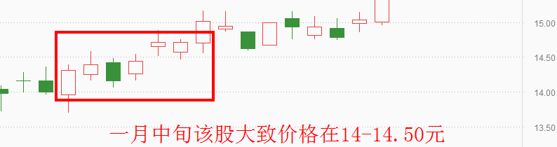 3000点即将到达，这波你赚到了多少？