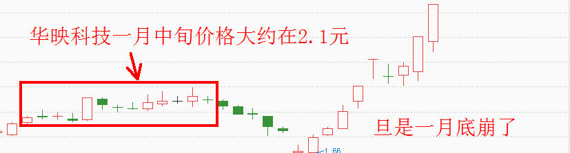 3000点即将到达，这波你赚到了多少？