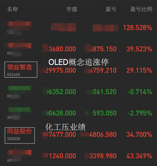 3年零10个月单月最大涨幅！牛市启动！二月股票收益28%！