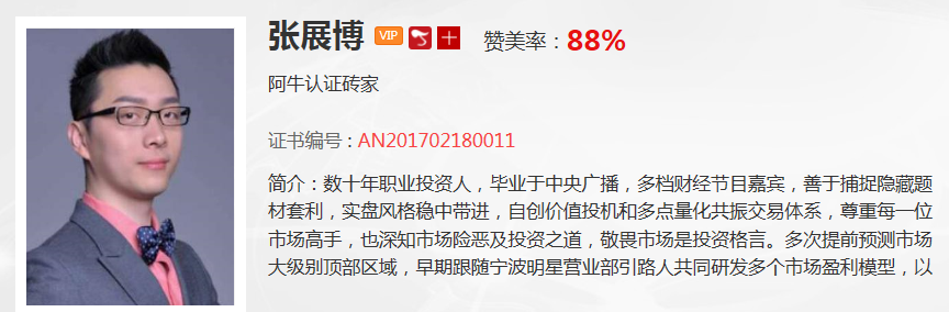 【观点】张展博：3000点必将被攻破，这两个品种是三月份的入手点