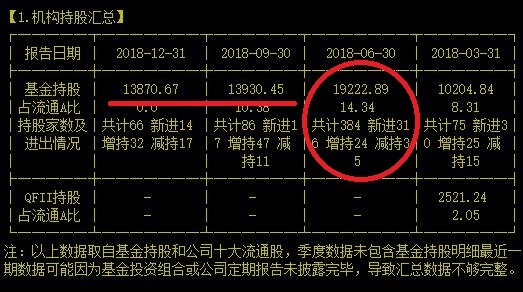 股价近乎腰斩机构们都舍不得卖出的国内工业自动化细分龙头