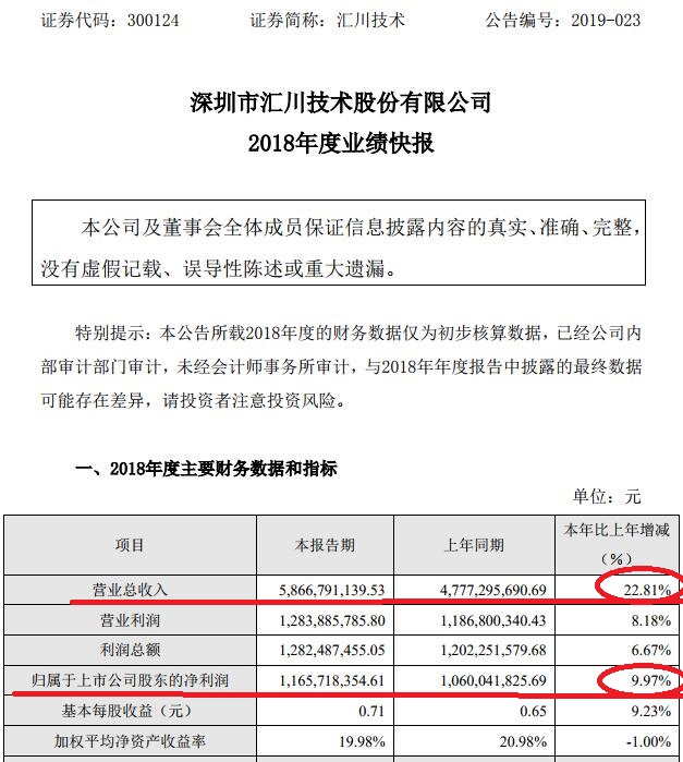 股价近乎腰斩机构们都舍不得卖出的国内工业自动化细分龙头