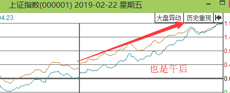 下周过3000点，低价+小盘是金融板块的选择标准