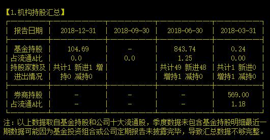 撕下画皮的产业资本一口气就想圈走三十亿你还没清醒过来吗？
