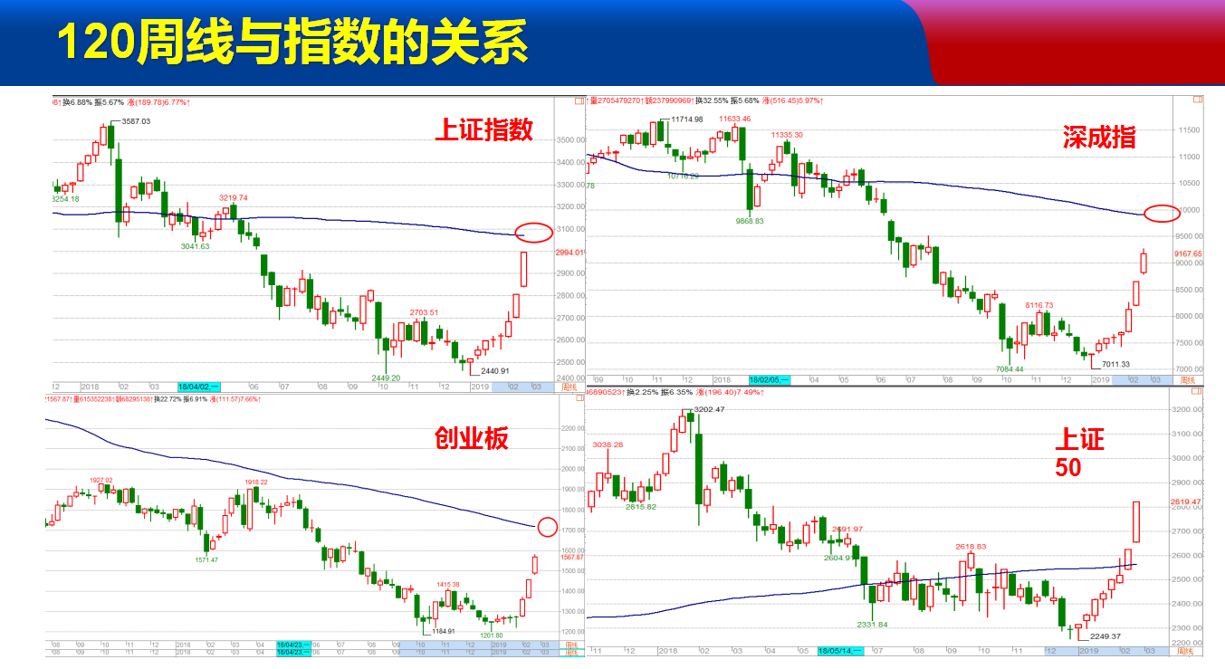 直播预告：15点武小松直播聊行情