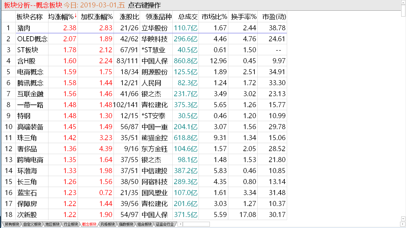 【早盘掘金实战直播马上启动】 大盘创出新高