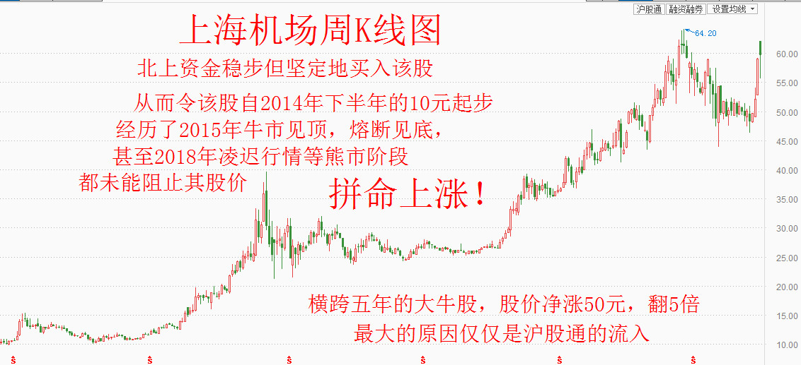 【周评】珍惜底部满仓的机会