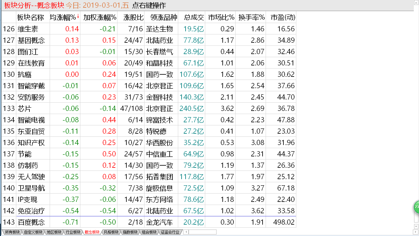 【早盘掘金实战直播马上启动】 大盘创出新高