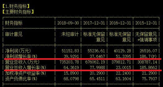 撕下画皮的产业资本一口气就想圈走三十亿你还没清醒过来吗？