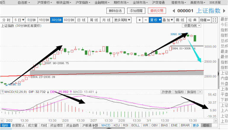 易涨停，会有牛，满仓干？？？注意短线调整！