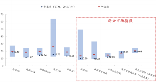 MSCI扩容，外资持续流入背后的逻辑是什么？（一）