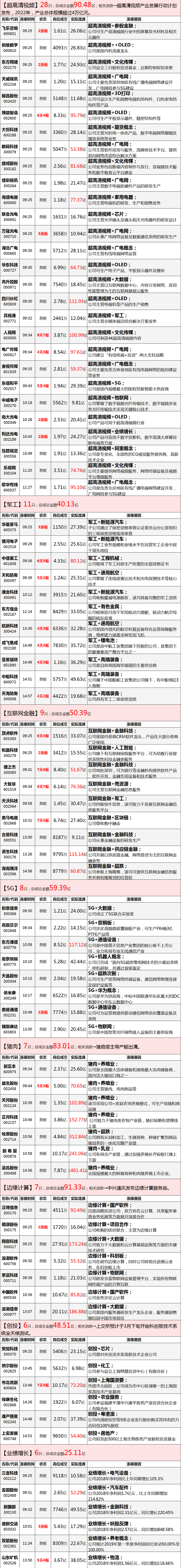 是的，指数的调整预期来了……