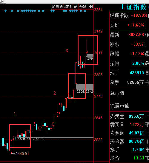 3000点，这根上引线危险吗？