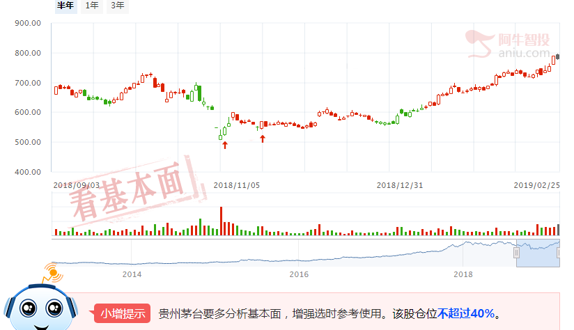 市场跳水，是否已经见顶？