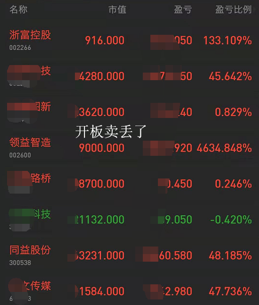 减仓啦！减仓啦！减仓啦！规避下调整再加回！