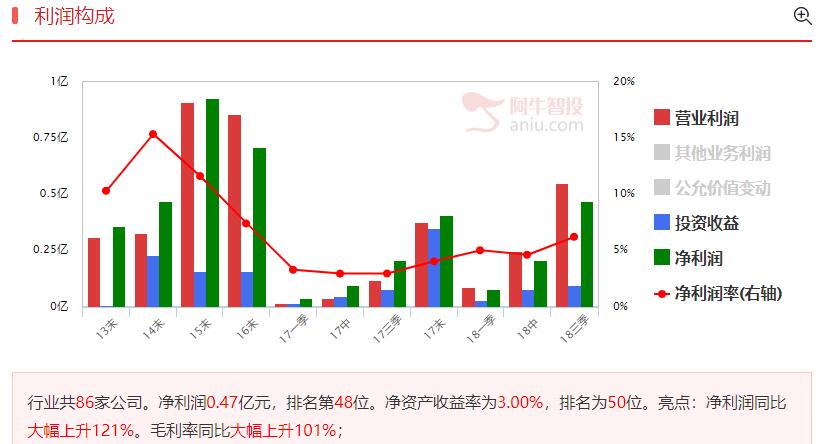 业绩与题材兼备，挣钱效应明显