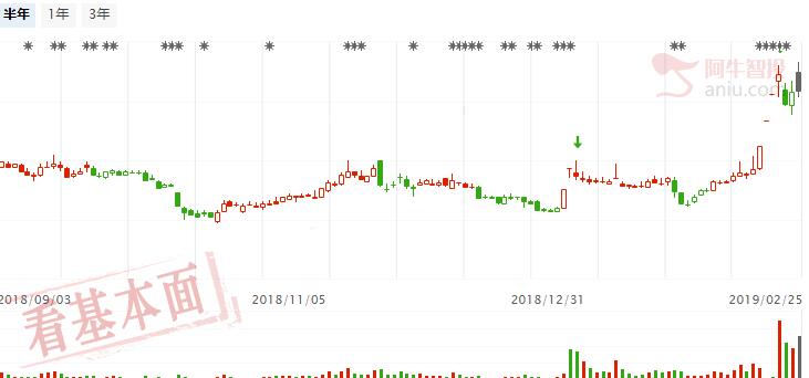 指数进入震荡期，低位预增股让人放心