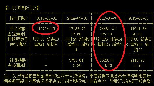 防水龙头股价翻倍是机遇还是陷阱你看得透吗？