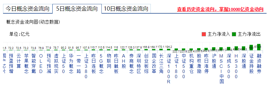 【早盘掘金实战直播马上开播】 调整即将展开