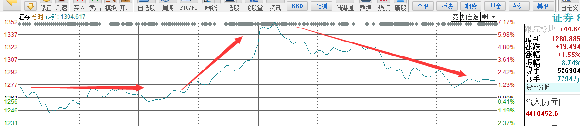 3000点，这根上引线危险吗？