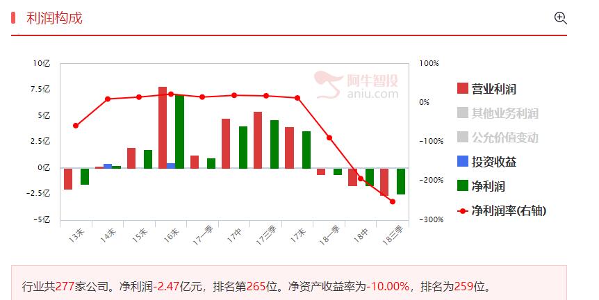 环保股最坏阶段已经过去，接下来就是跟随指数反弹