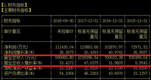 防水龙头股价翻倍是机遇还是陷阱你看得透吗？