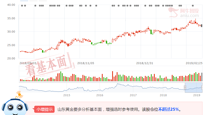 关注这类股，他们不怕大盘大跌！