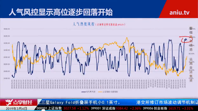 【观点】毛利哥：牛市赚钱只需做好一个字！