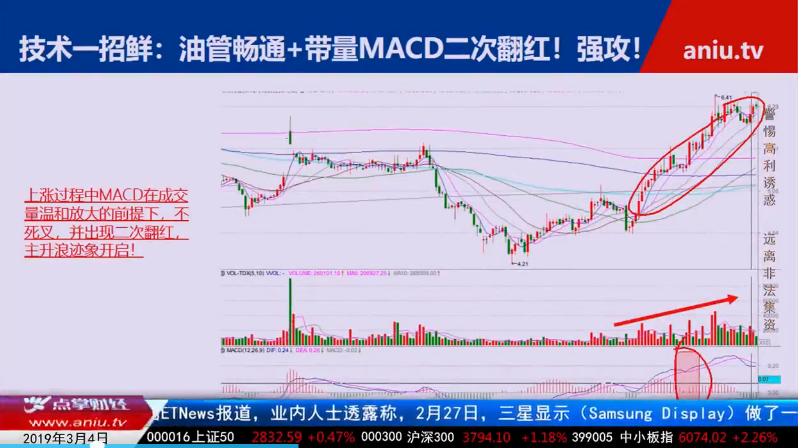 【观点】毛利哥：牛市赚钱只需做好一个字！