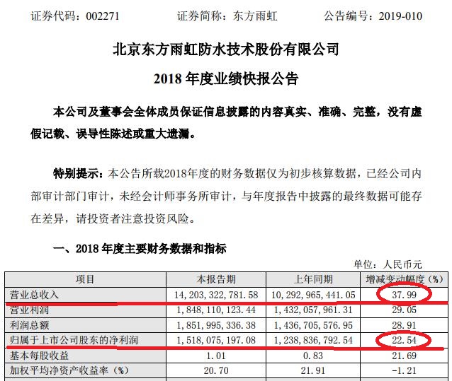 防水龙头股价翻倍是机遇还是陷阱你看得透吗？