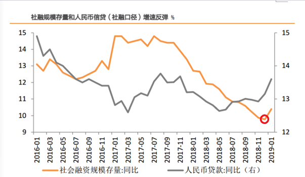 券商为何喊出牛市？（三）